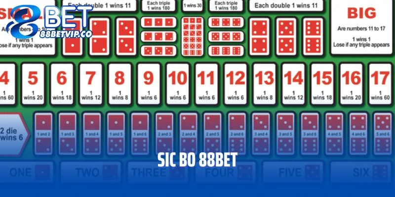 Sic Bo 88bet - Tựa Game Giải Trí Đầy Thú Vị Cho Giới Trẻ